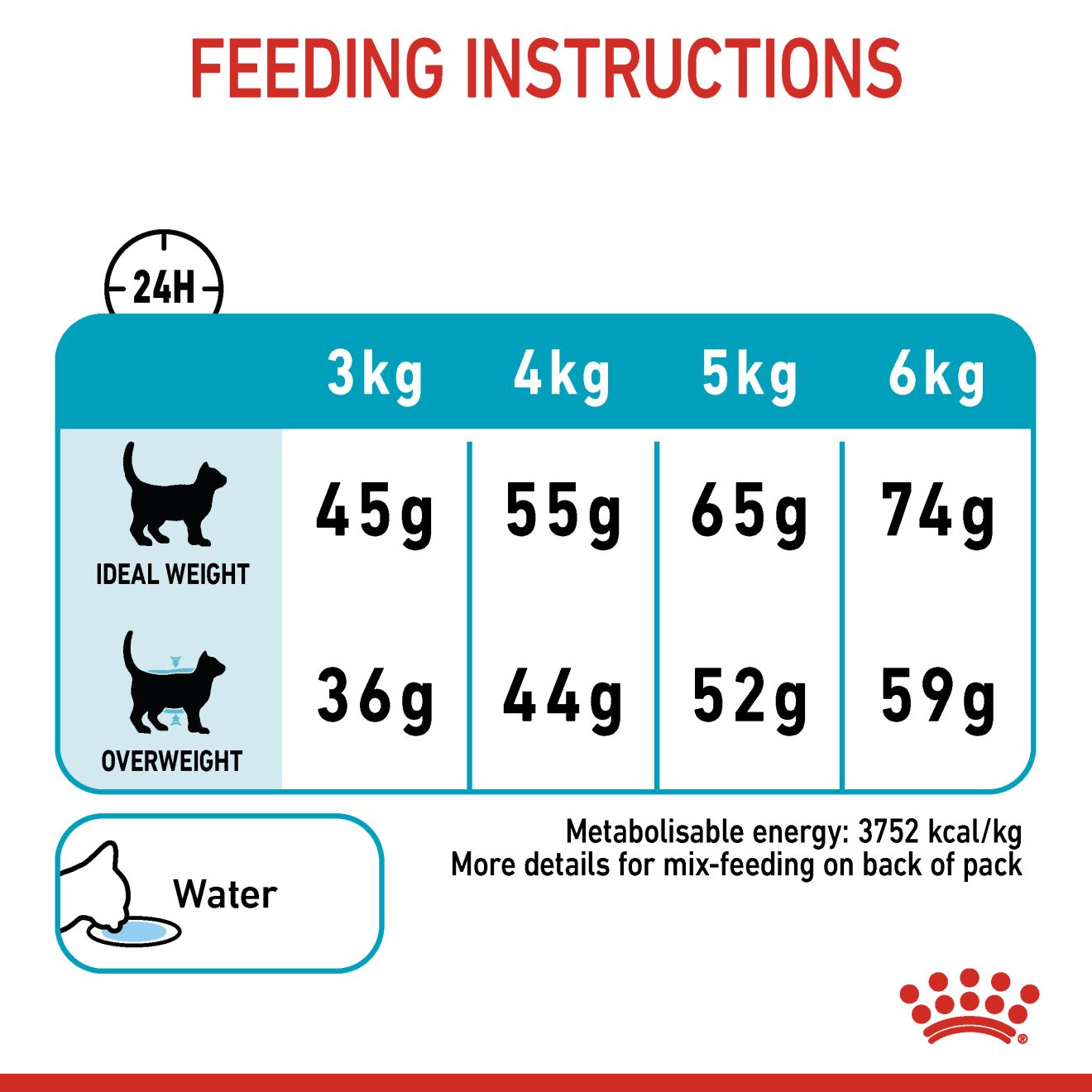 Royal Canin Feline Nutrition Urinary Care Dry Cat Food 4kg & 10kg
