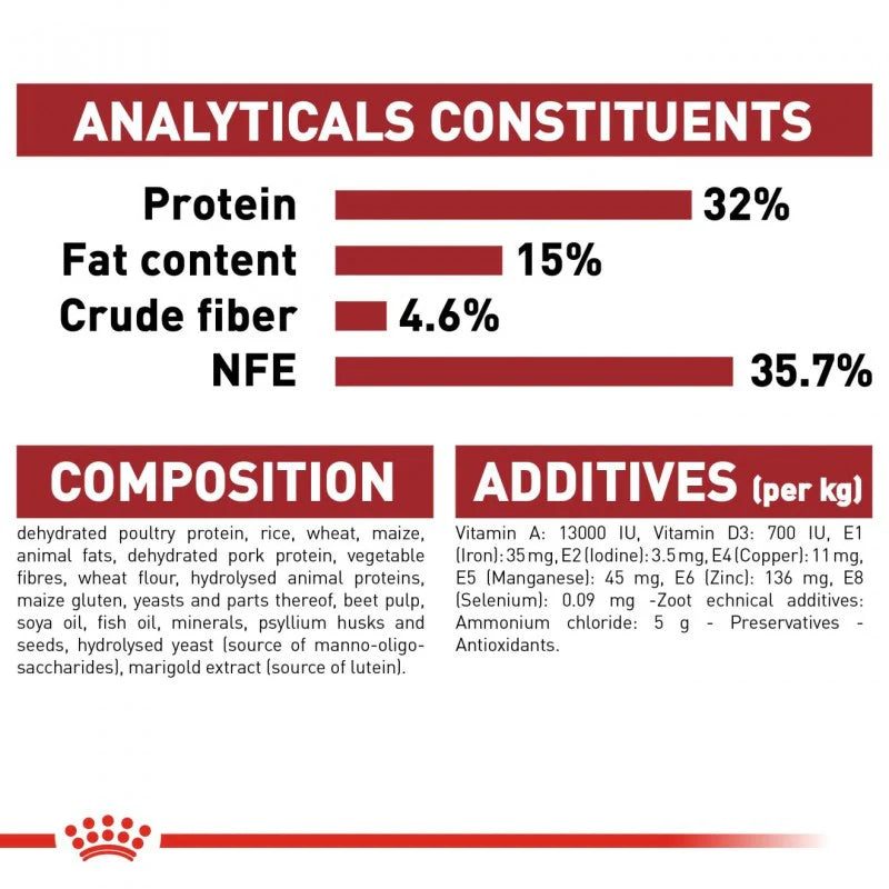 Royal Canin Fit 32 Dry Food