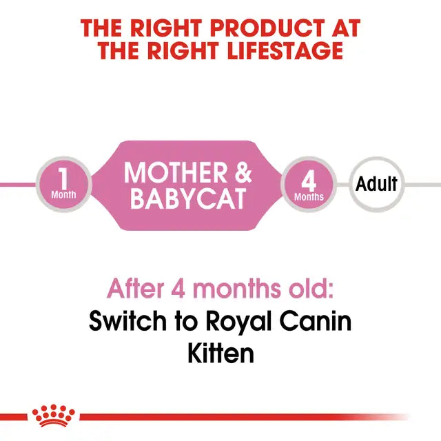 Royal Canin Mother & Babycat Ultra Soft Mousse Cat Wet Food 195g x 12