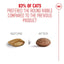 Royal Canin Ageing Sterilised 11+ (Replaced to Sterilised 12+) Cat Dry Food 400g & 2kg