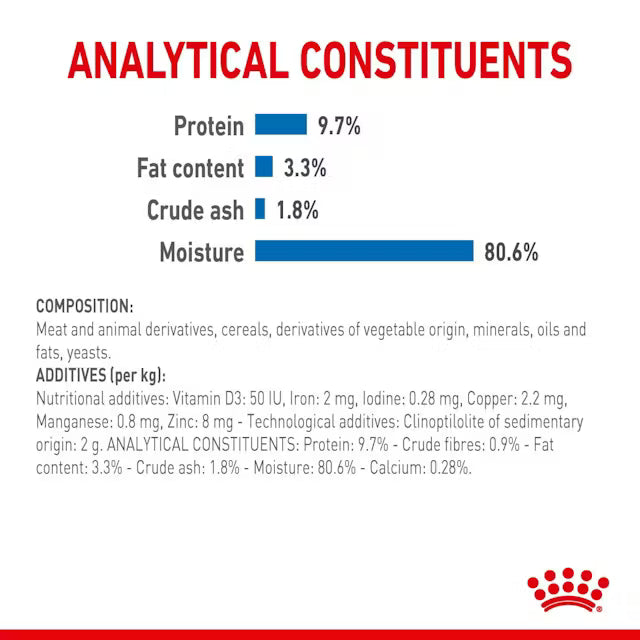 Royal Canin Feline Nutrition Indoor Sterilised Adult Pouch Cat Food 85g x 12