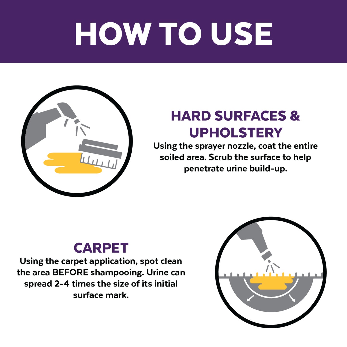 Urine Off Cat & Kitten Formula