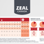 Zeal Canada Gently Air-Dried Recipe Dry Dog Food [Wt : 1lb/454 g]
