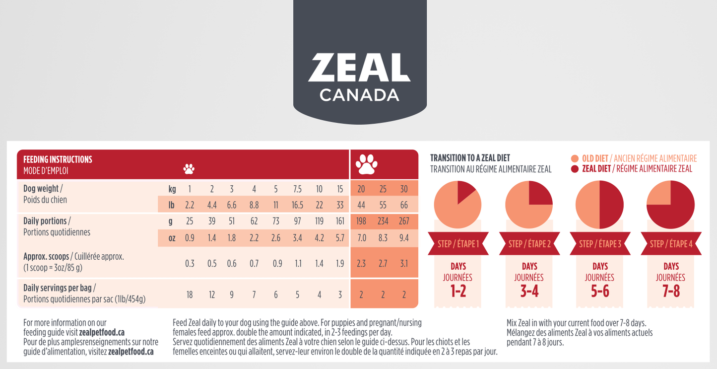 Zeal Canada Gently Air-Dried Recipe Dry Dog Food [Wt : 1lb/454 g]