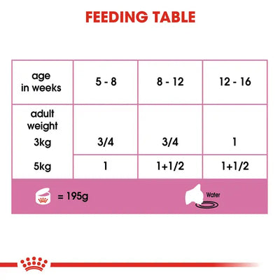 Royal Canin Mother & Babycat Ultra Soft Mousse Cat Wet Food 195g x 12