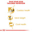 Royal Canin Cavalier King Charles Adult Dry Dog Food 1.5kg