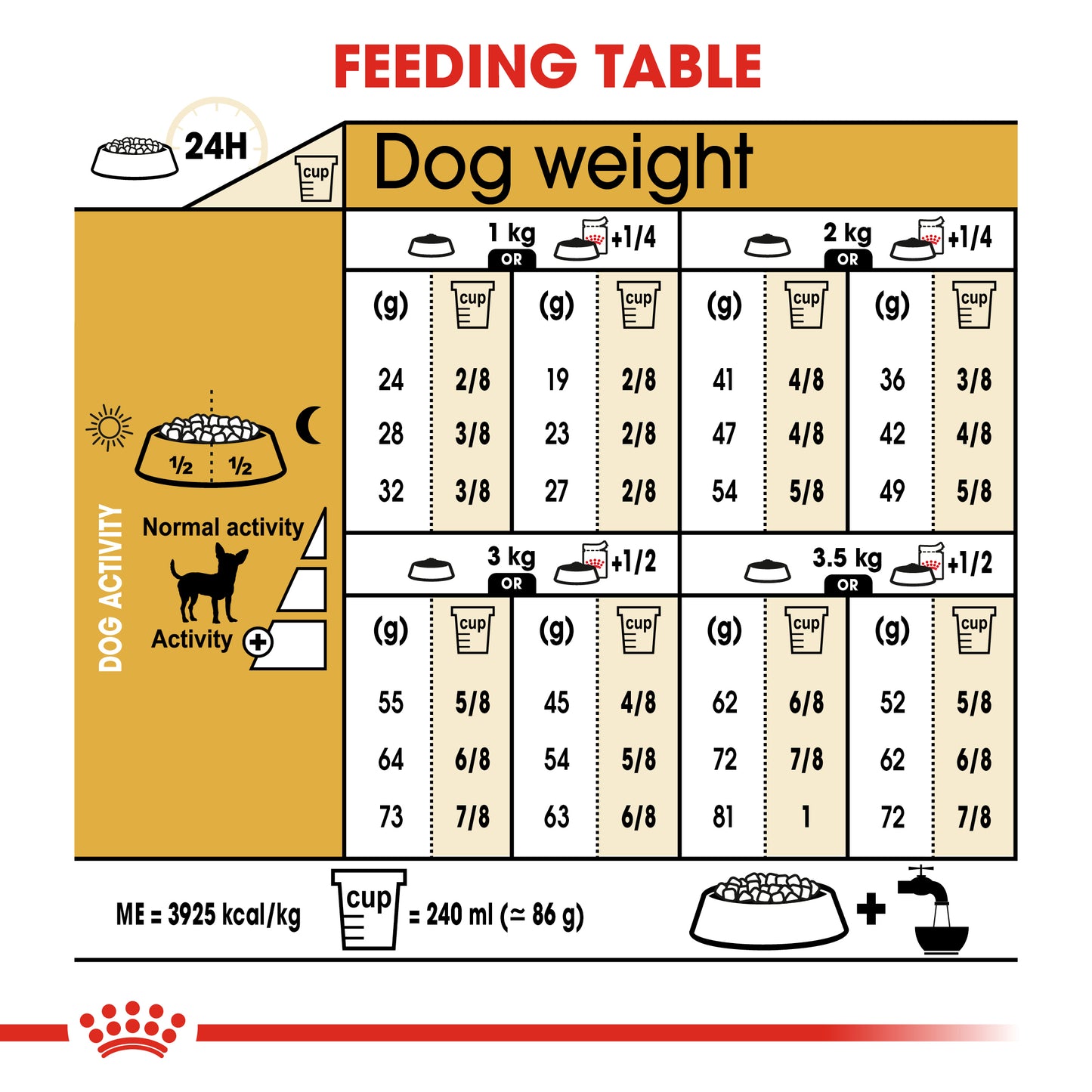 Royal Canin Chihuahua Adult Dry Dog Food 1.5kg