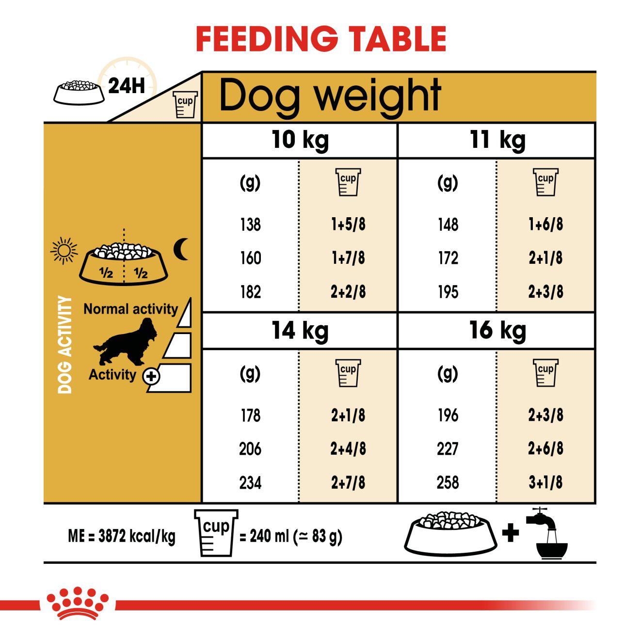 Royal Canin Cocker Adult Dry Dog Food 3kg