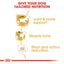 Royal Canin Dachshund Adult Dry Dog Food 1.5kg