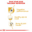 Royal Canin German Shepherd Adult Dry Dog Food 3kg & 11kg
