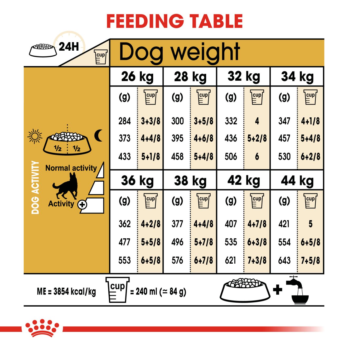 Royal Canin German Shepherd Adult Dry Dog Food 3kg & 11kg