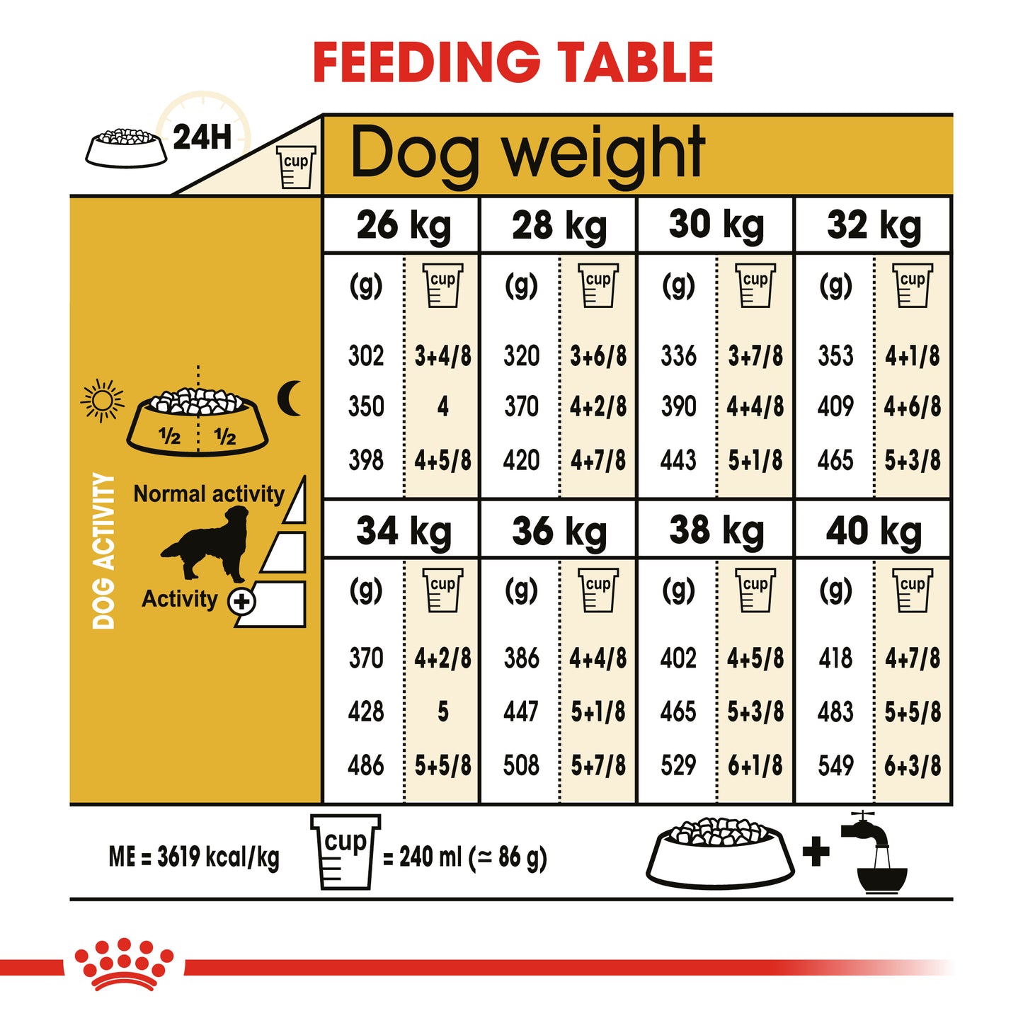 Royal Canin Golden Retriever Adult Dry Dog Food 3kg & 12kg