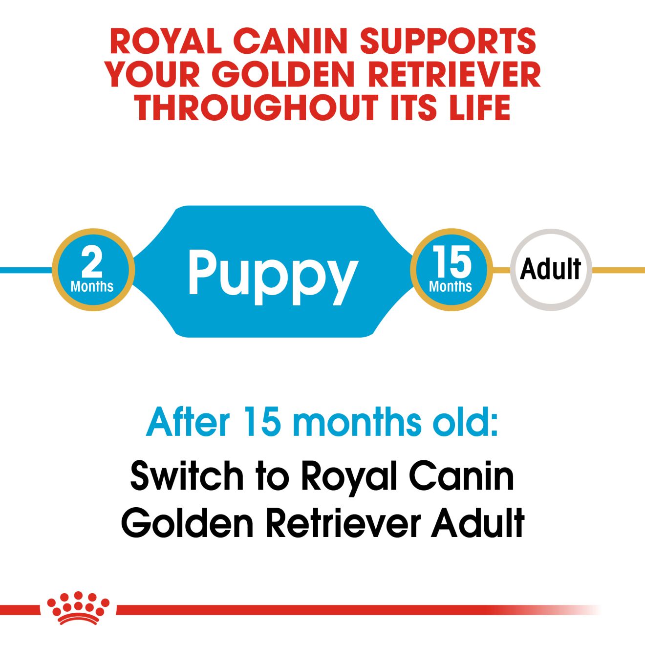 Royal Canin Puppy Golden Retriever Dry Dog Food 3kg & 12kg