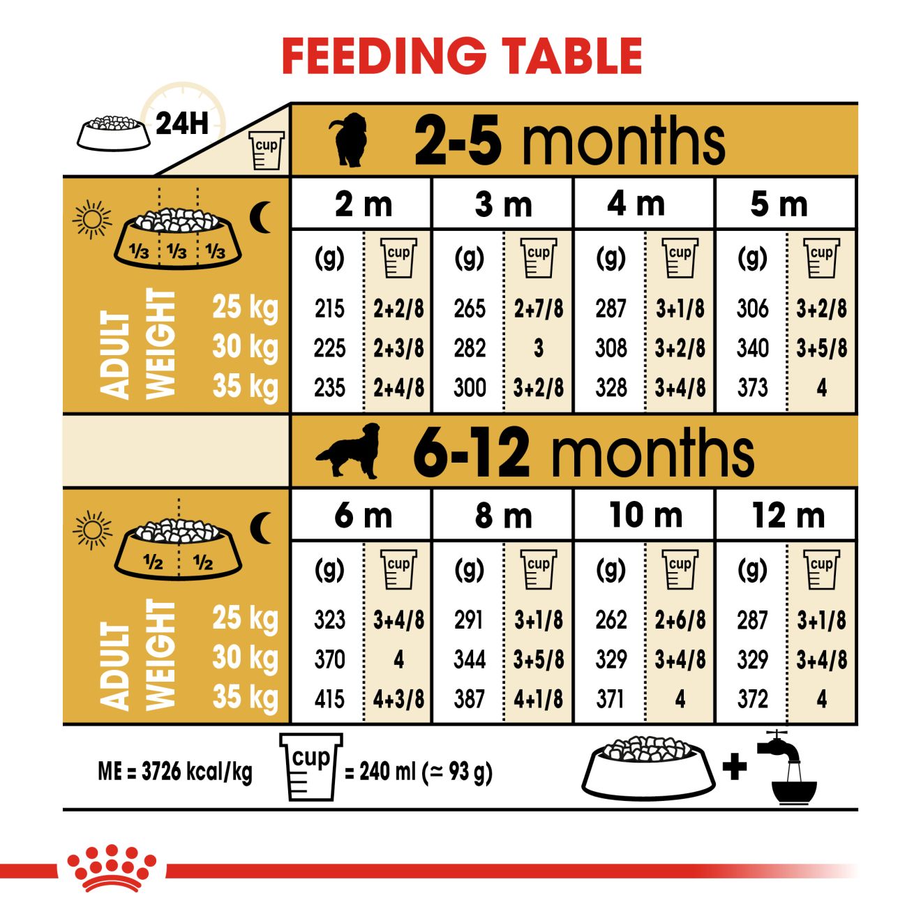 Royal Canin Puppy Golden Retriever Dry Dog Food 3kg & 12kg
