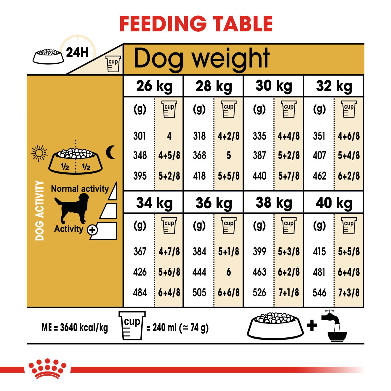 Royal Canin Labrador Retriever Adult Dry Dog Food 3kg & 12kg