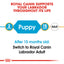 Royal Canin Puppy Labrador Retriever Dry Dog Food 3kg & 12kg