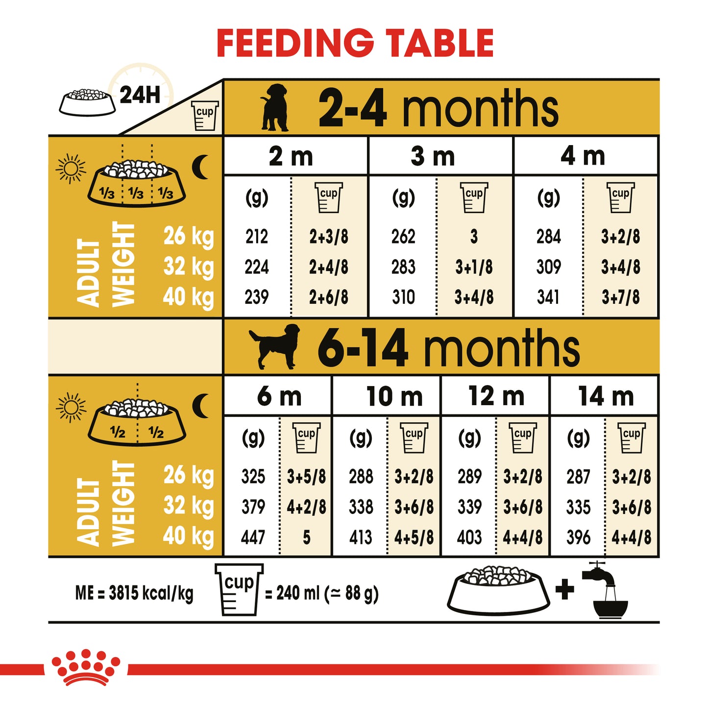 Royal Canin Puppy Labrador Retriever Dry Dog Food 3kg & 12kg