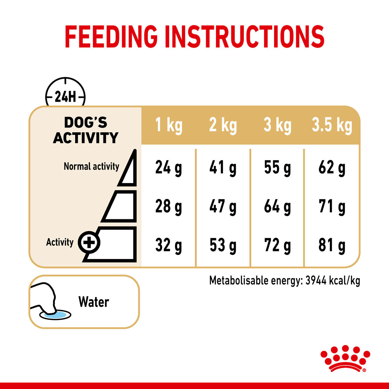 Royal Canin Pomeranian Adult Dry Dog Food 1.5kg