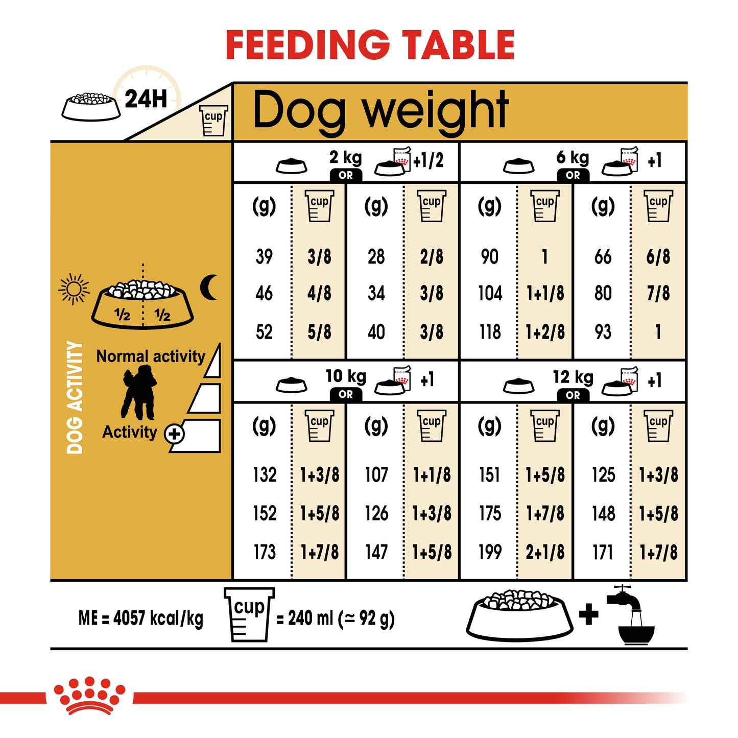 Royal Canin Poodle Adult Dry Dog Food 1.5kg