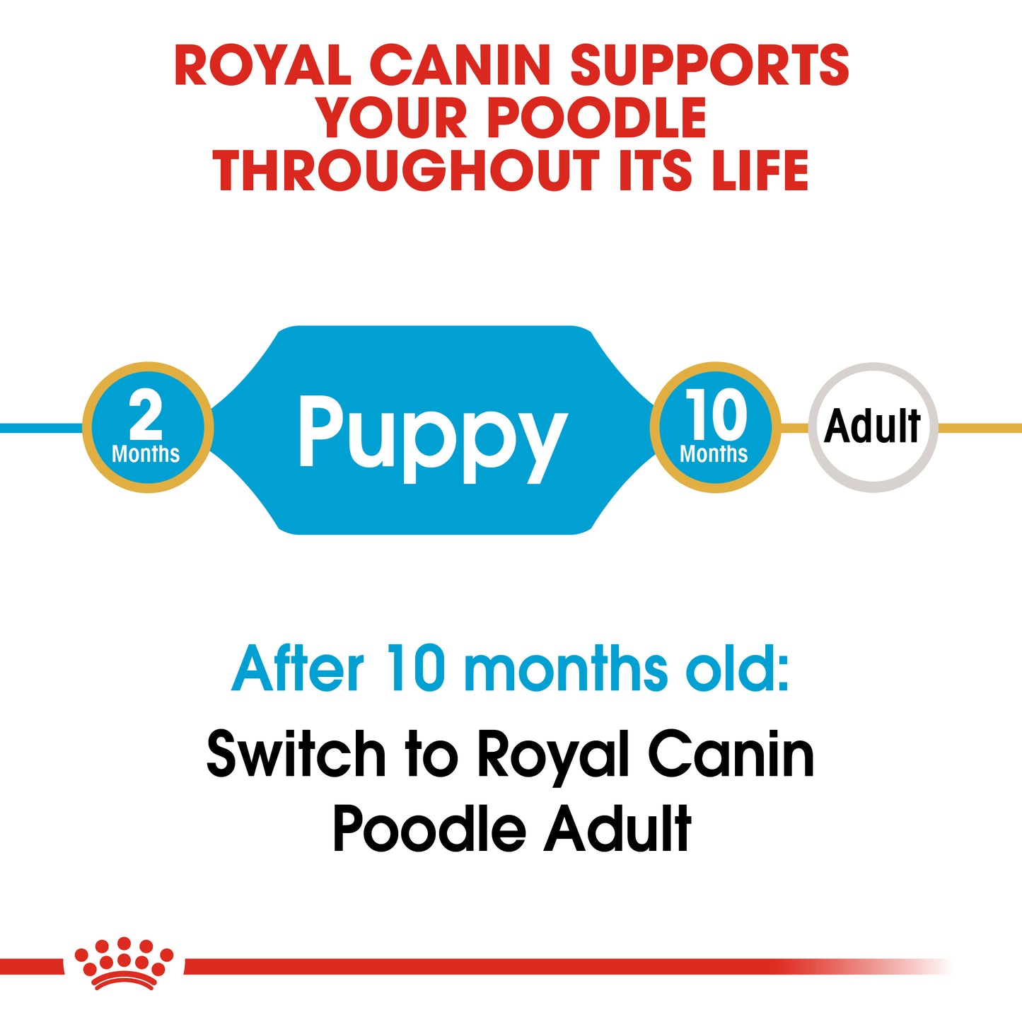 Royal Canin Puppy Poodle Dry Food 1.5kg