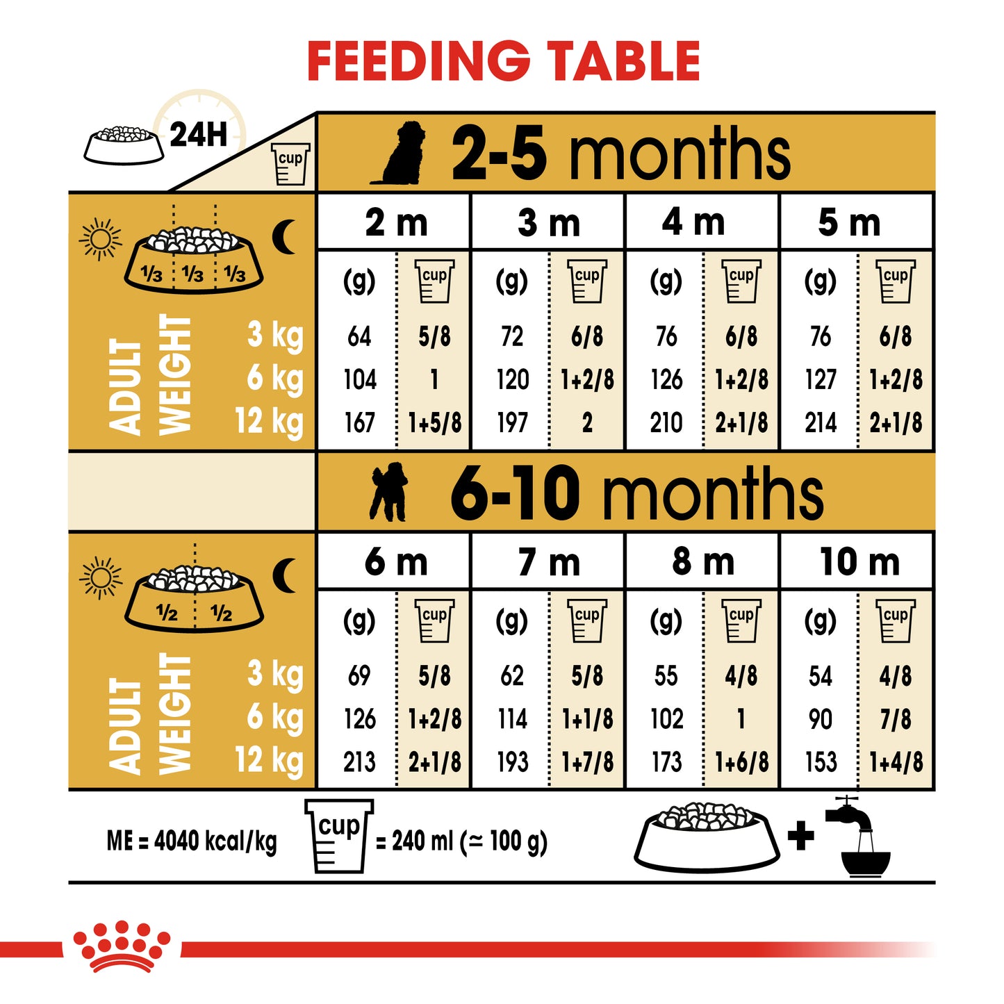Royal Canin Puppy Poodle Dry Food 1.5kg