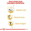Royal Canin Pug Adult Dry Dog Food 1.5kg