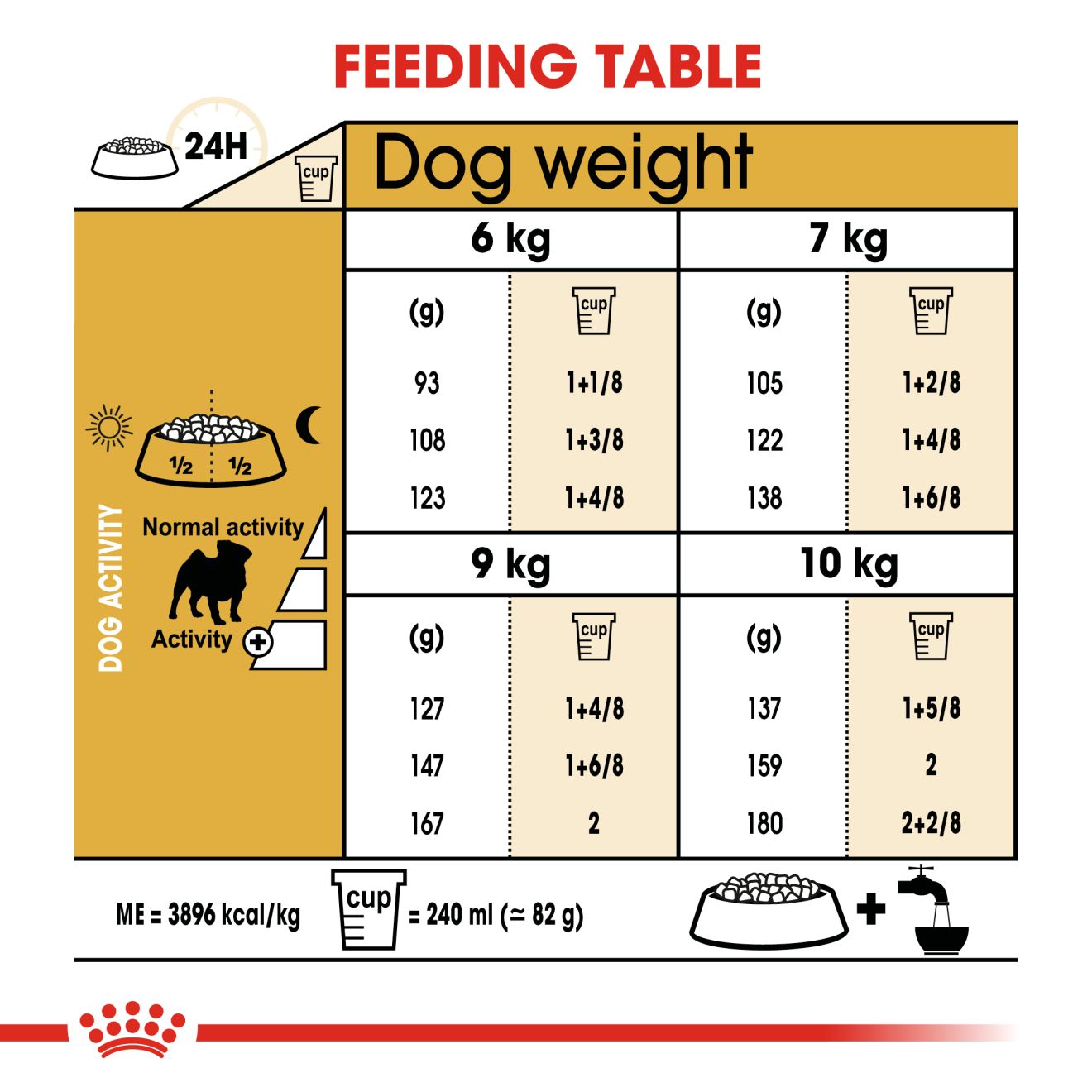Royal Canin Pug Adult Dry Dog Food 1.5kg