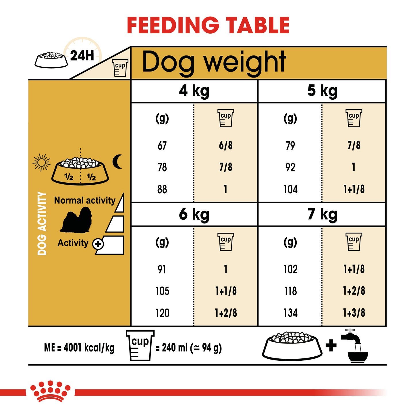 Royal Canin Shih Tzu Adult Dry Dog Food 1.5kg