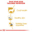 Royal Canin West Highland White Terrier Adult Dry Dog Food 3kg