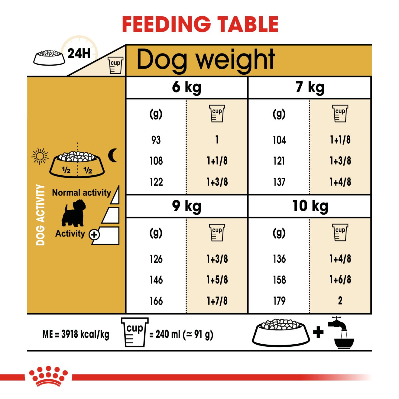 Royal Canin West Highland White Terrier Adult Dry Dog Food 3kg