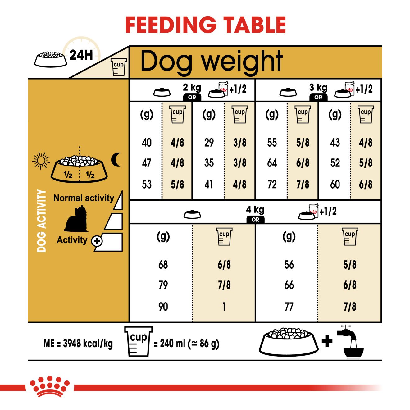 Royal Canin Yorkshire Terrier Adult Dry Dog Food 1.5kg