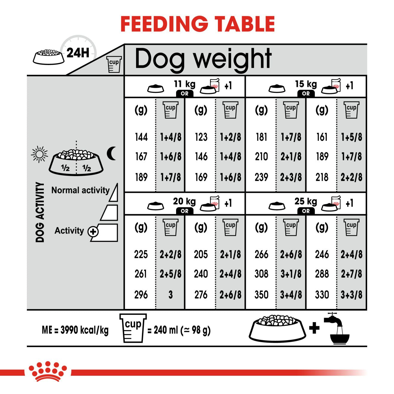 Royal Canin Medium Digestive Care Dry Dog Food 3kg