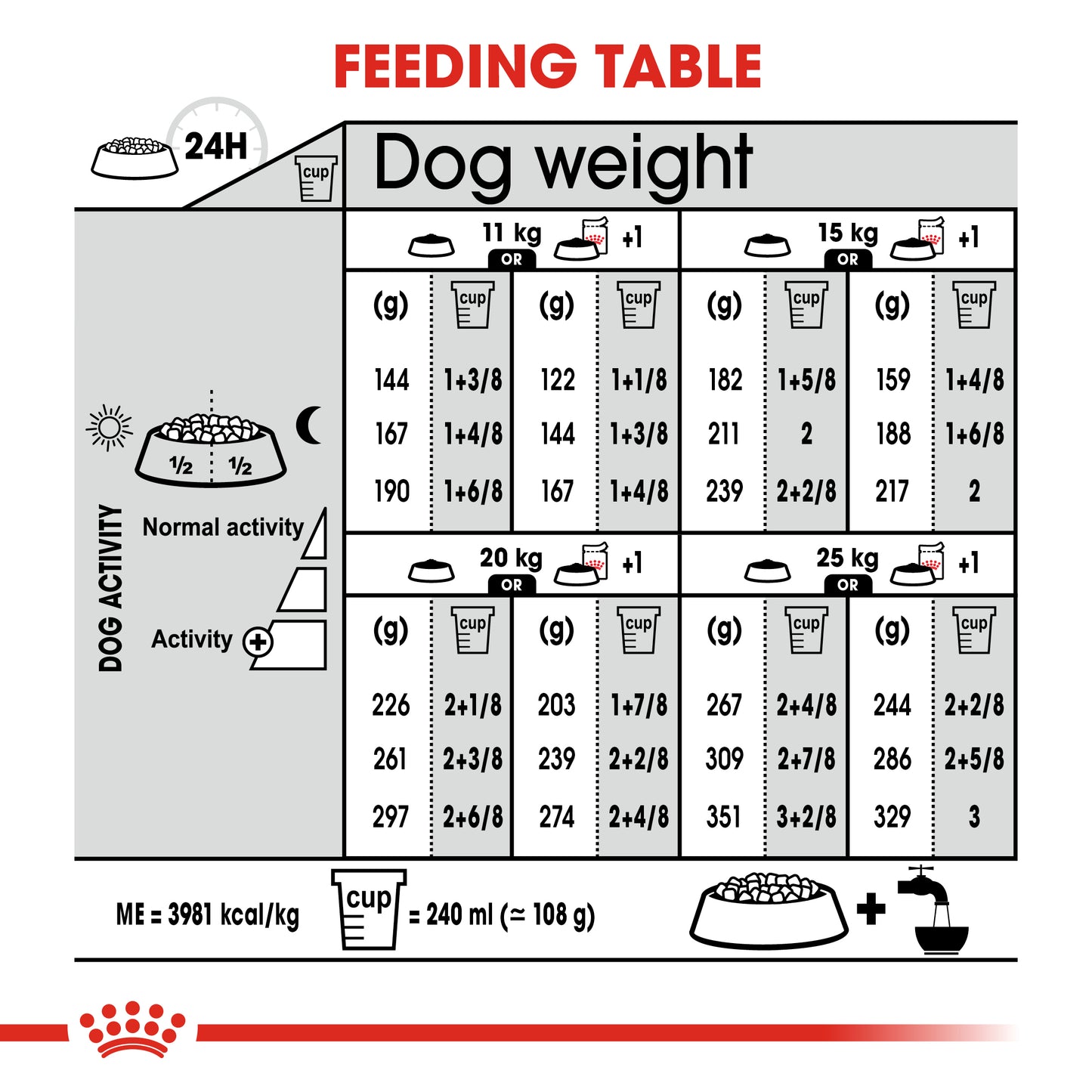 Royal Canin Medium Dermacomfort Dry Dog Food 3kg & 12kg