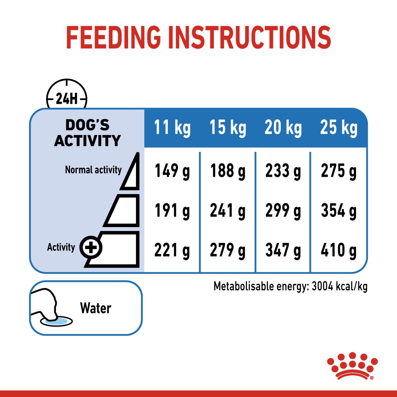 Royal Canin Medium Light Weight Care Dry Dog Food 3kg