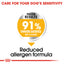 Royal Canin Mini Dermacomfort Dry Dog Food 8kg
