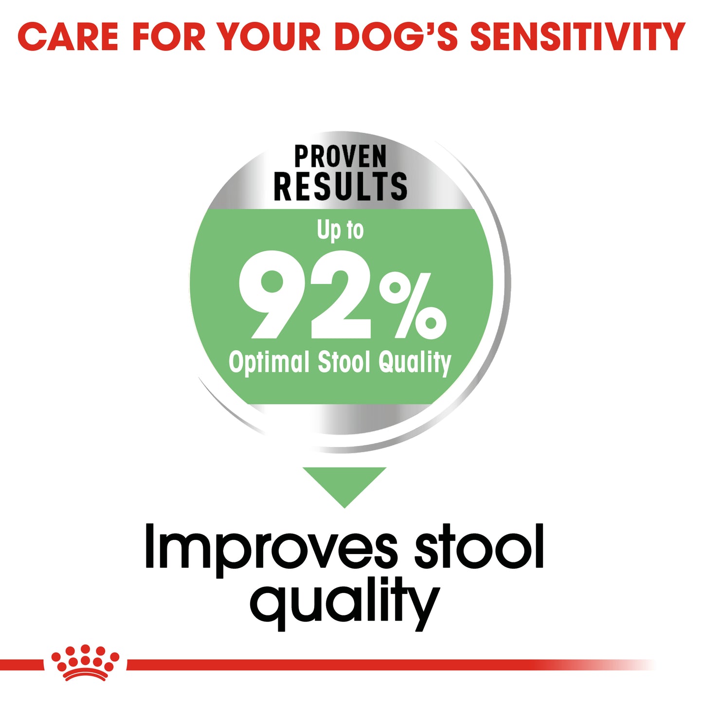 Royal Canin Mini Digestive Care Dry Dog Food 1kg