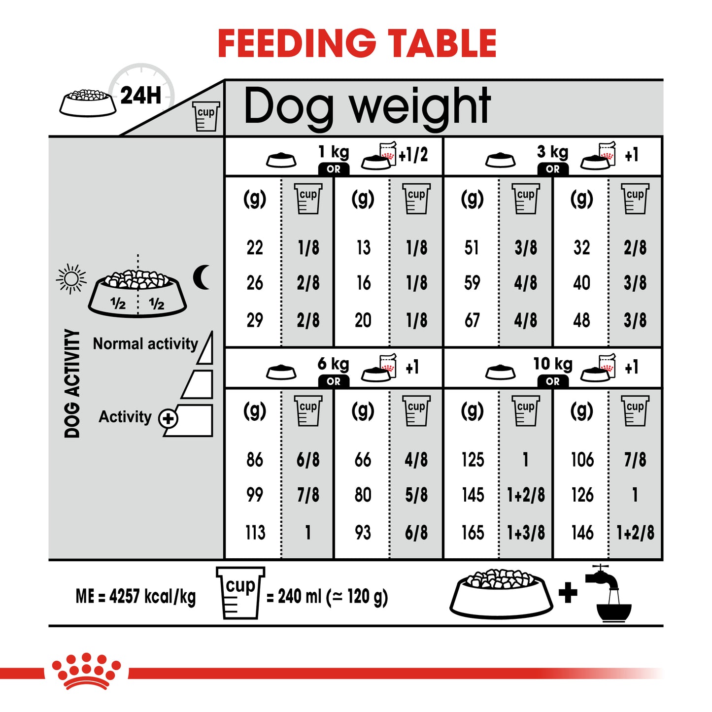 Royal Canin Mini Digestive Care Dry Dog Food 1kg