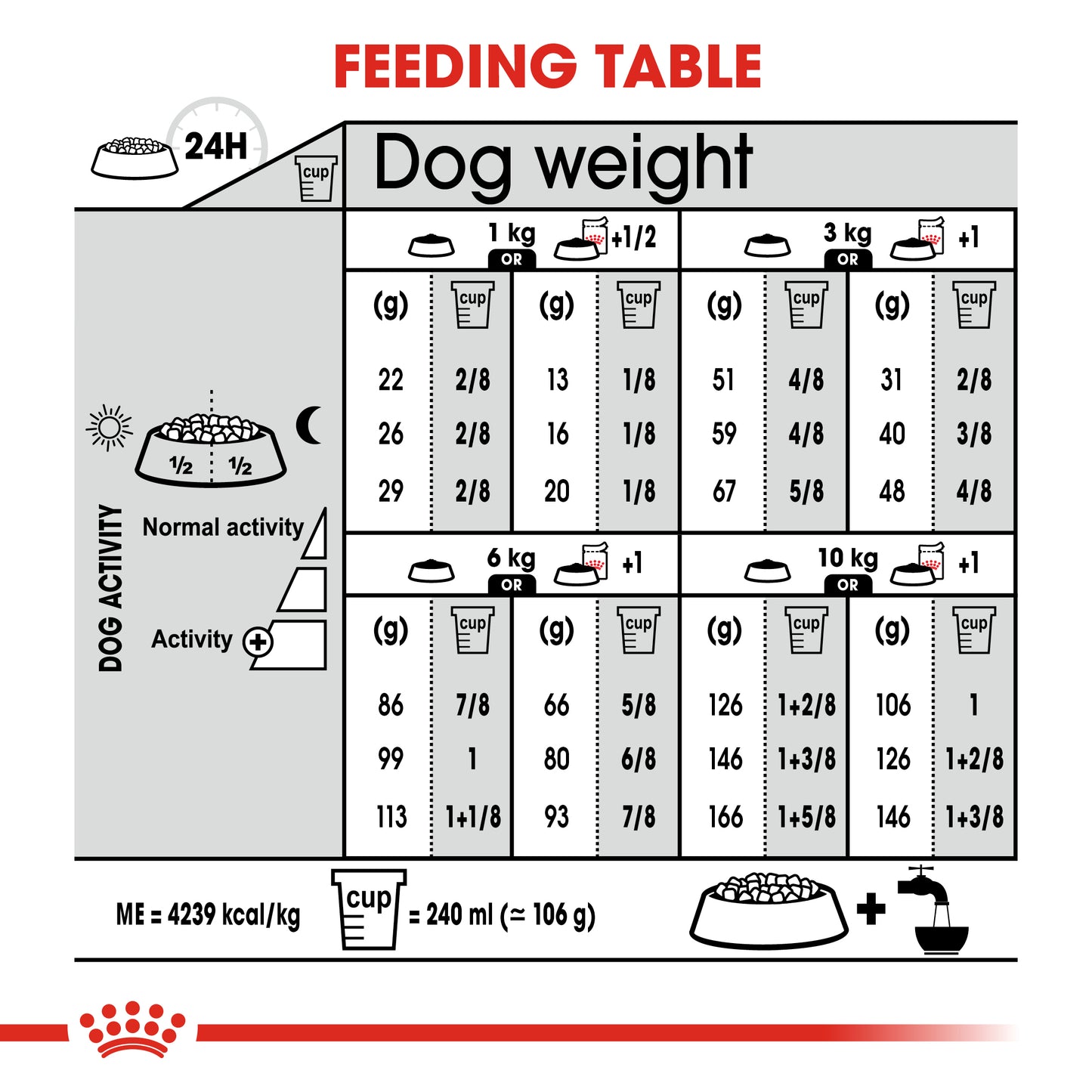Royal Canin Mini Exigent Dry Dog Food 1kg