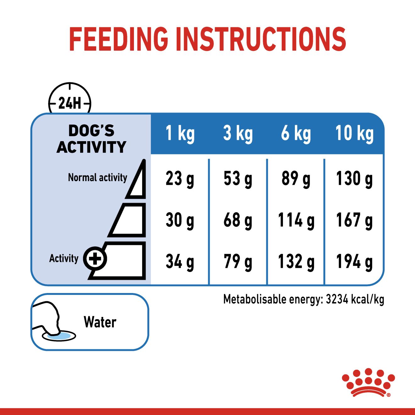 Royal Canin Mini Light Weight Care Dry Dog Food 1kg