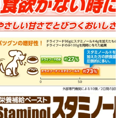 Earth Pet Staminol for Dogs 33g
