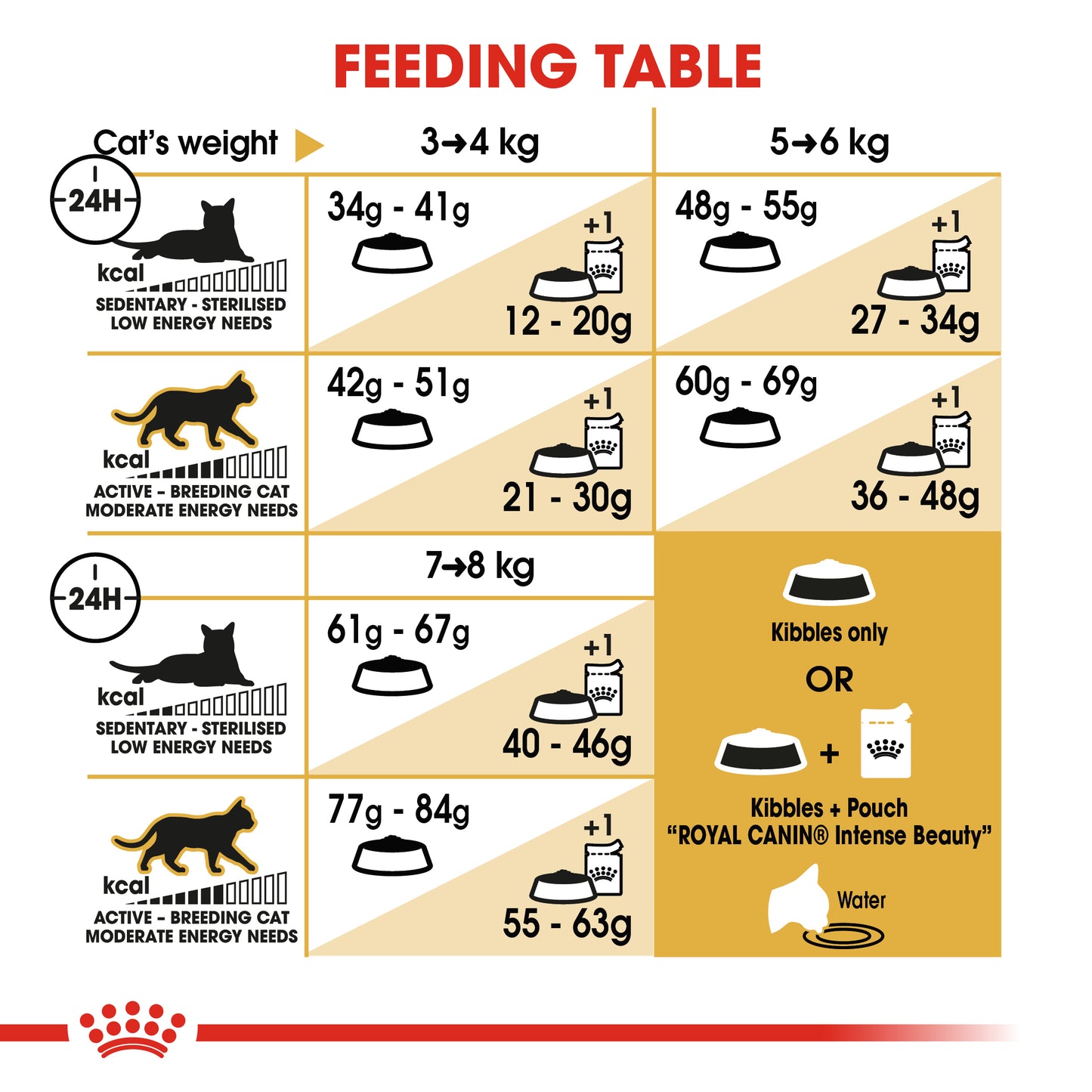 Royal Canin Feline Breed Nutrition Adult Bengal Cat Dry Food 2kg
