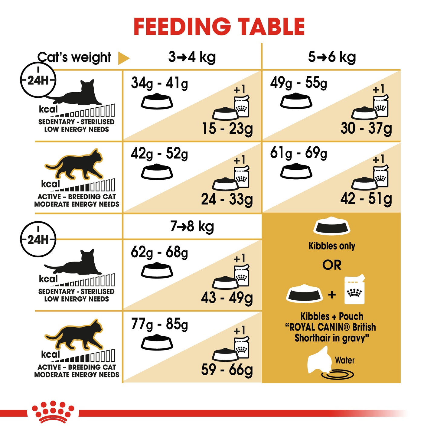 Royal Canin Feline Nutrition British Shorthair Adult Dry Cat Food 4kg