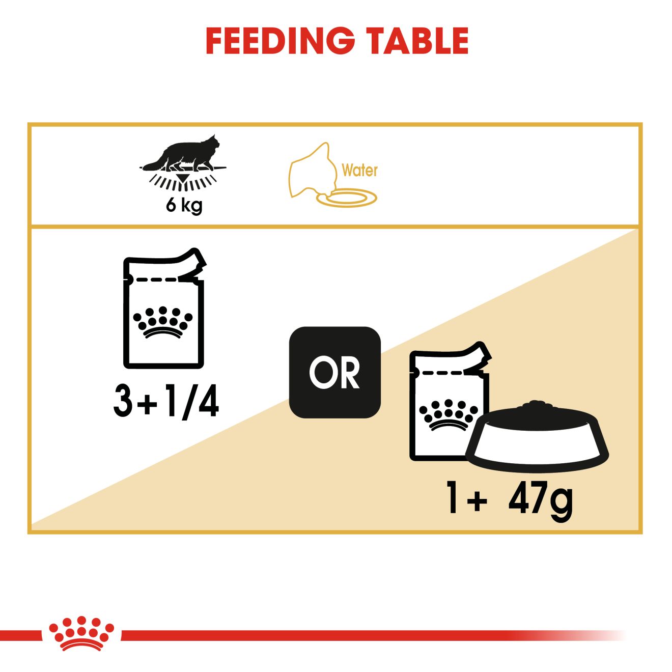 Royal Canin Feline Maine Coon Adult Pouch Cat Food 85g x 12