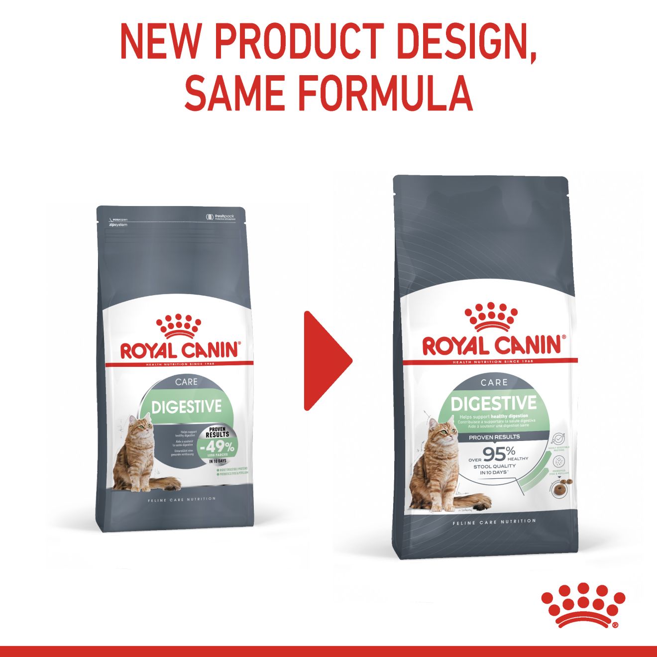 Royal Canin Nutrition Digestive Care Dry Cat Food 400g & 2kg
