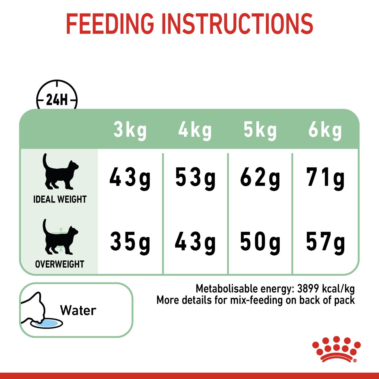 Royal Canin Nutrition Digestive Care Dry Cat Food 400g & 2kg