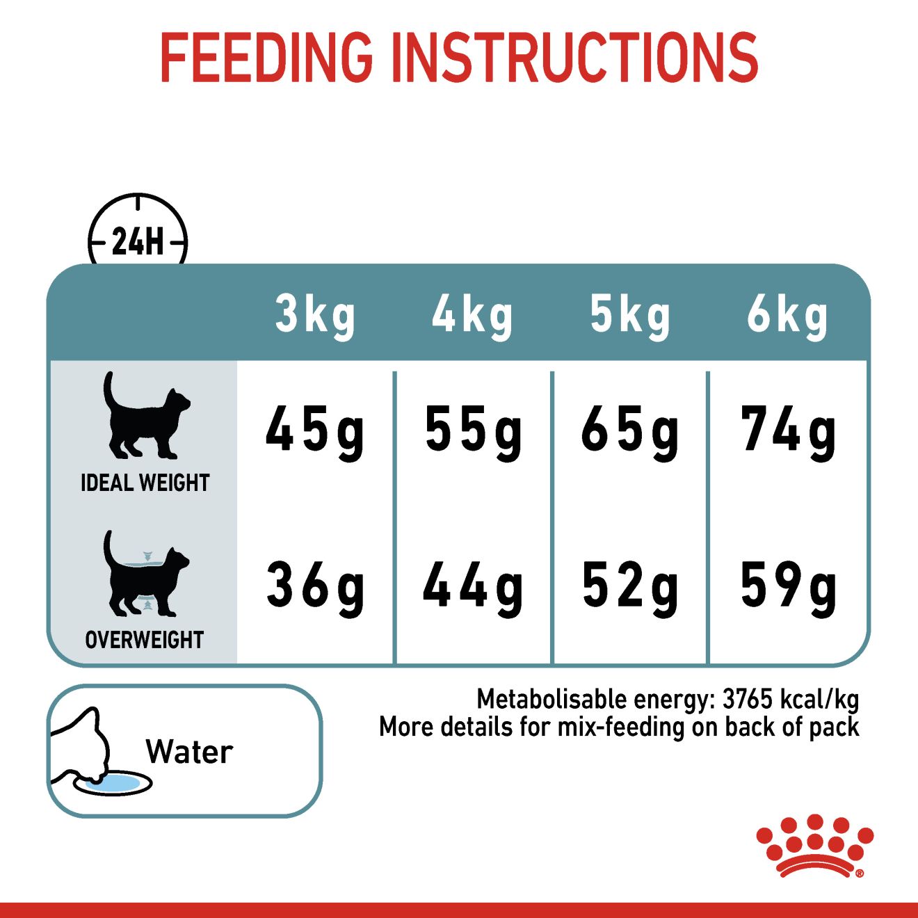 Royal Canin Feline Nutrition Hairball Care Dry Cat Food 400g & 2kg