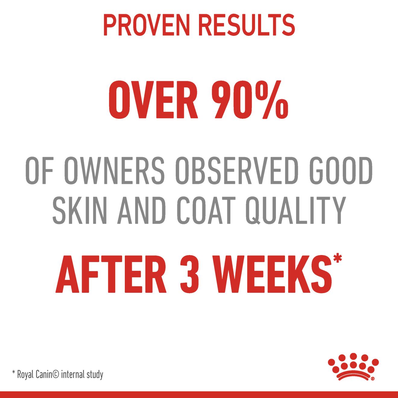 Royal Canin Nutrition Hair & Skin Care Dry Cat Food 4kg & 10kg