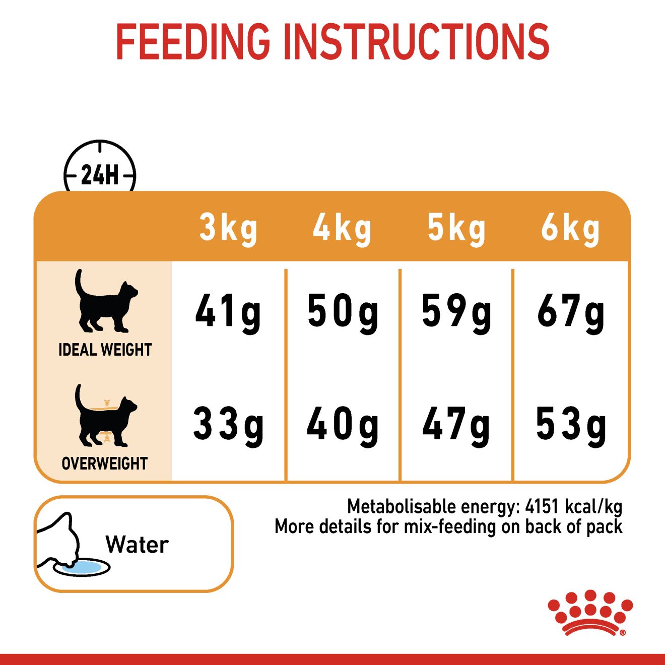 Royal Canin Nutrition Hair & Skin Care Dry Cat Food 4kg & 10kg