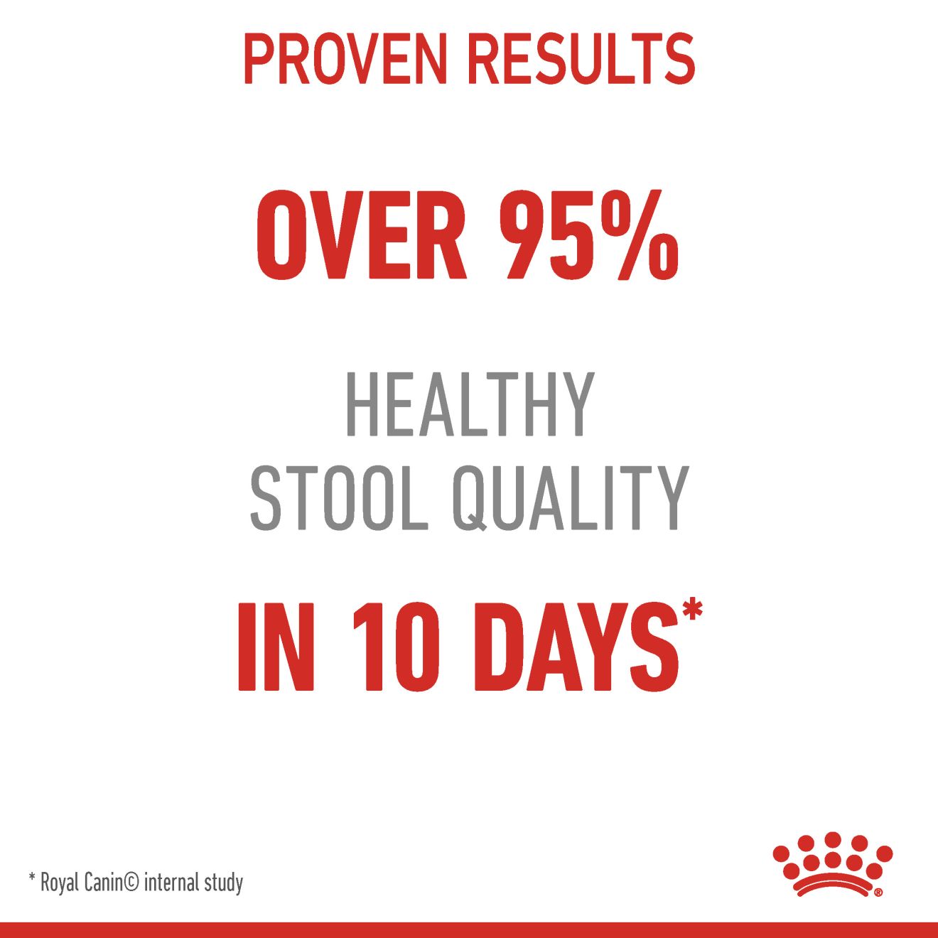 Royal Canin Feline Nutrition Digestive Care Adult Pouch Cat Food 85g x12