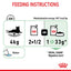 Royal Canin Feline Nutrition Digestive Care Adult Pouch Cat Food 85g x12